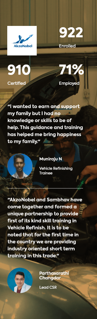 Youth Empowerment