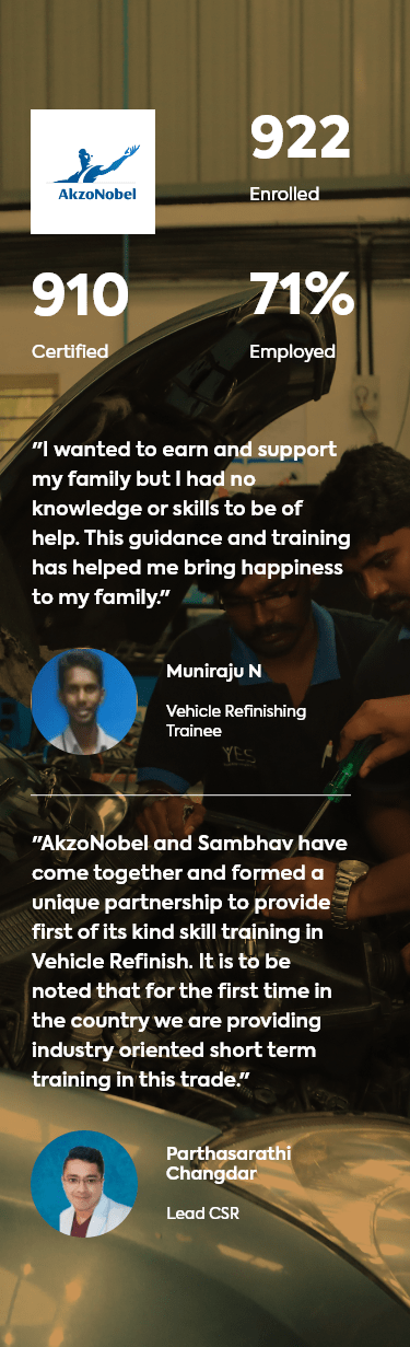 Youth Empowerment