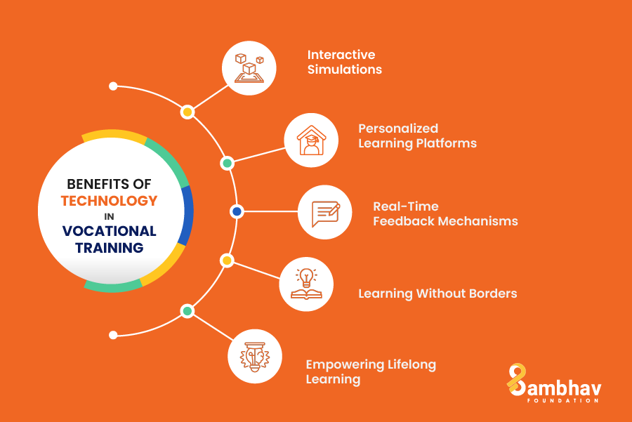 Benefits of Technology in Vocational Training