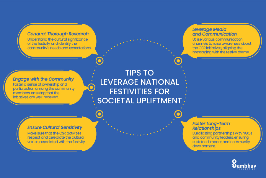 Leverage National Festivities For Societal Upliftment