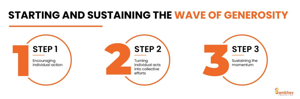 Starting and Sustaining The Wave of Generosity
