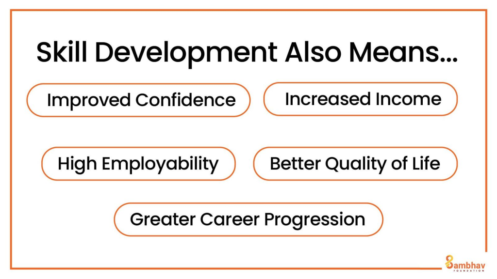 Impact of Skill Development