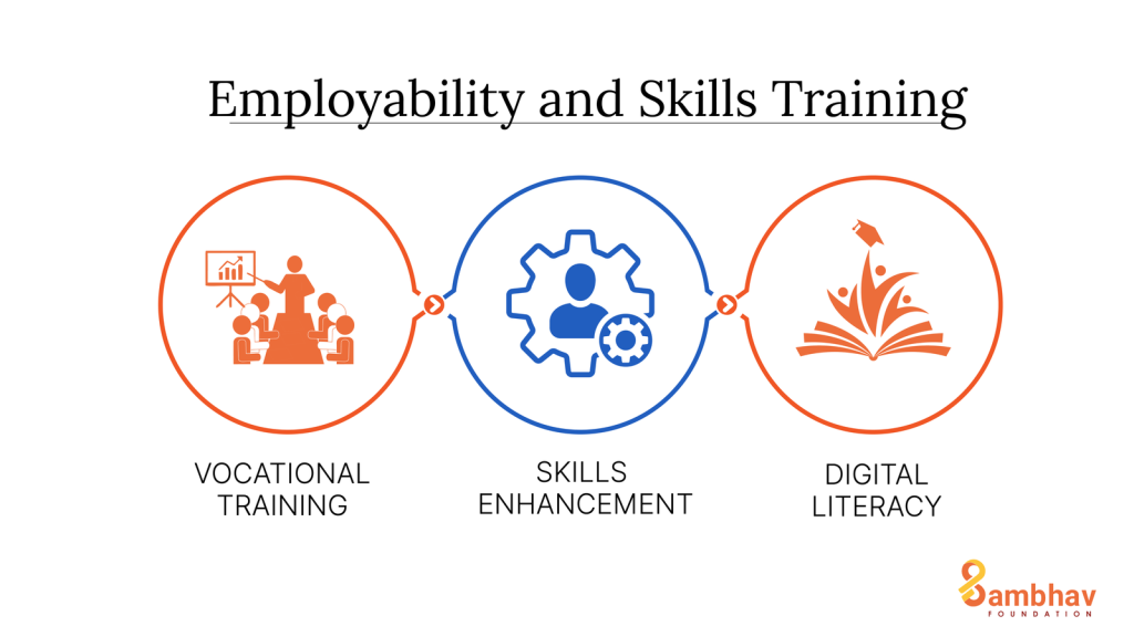 Employability and Skills Training