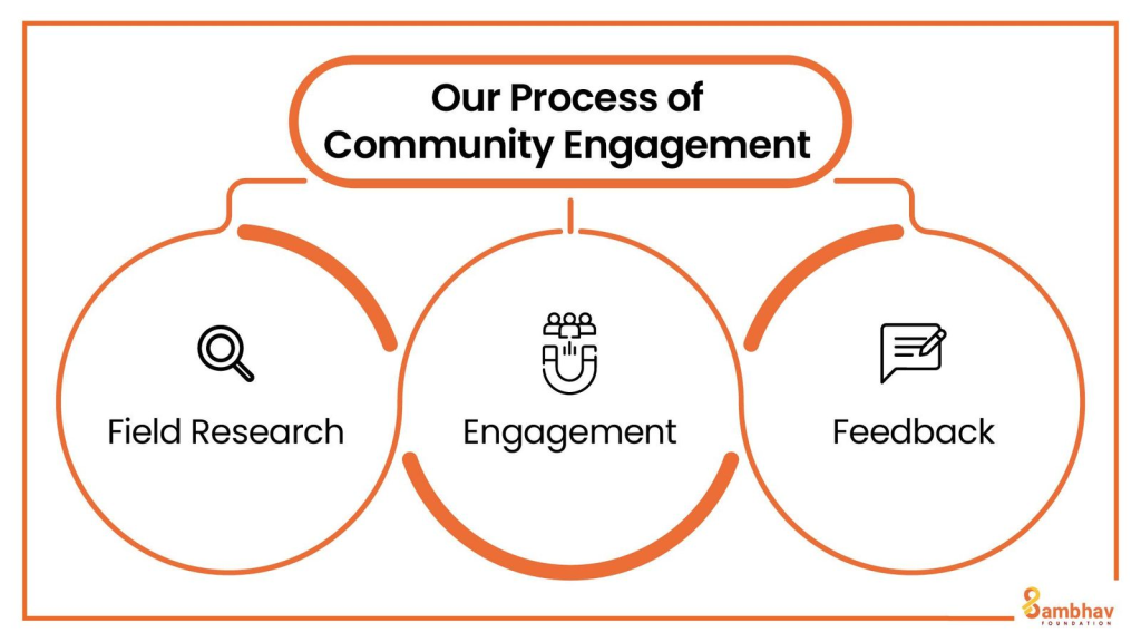 Grassroots Strategies: Sambhav Foundation’s Approach